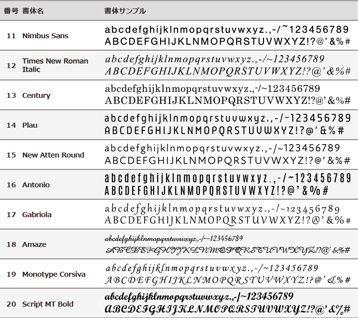 欧文書体一覧表