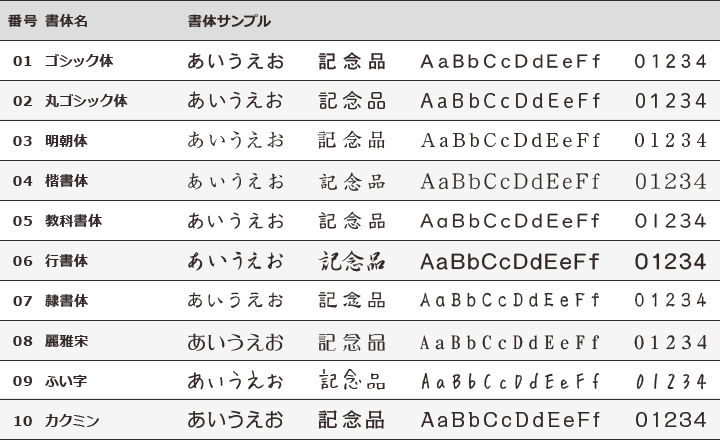 和文書体一覧表