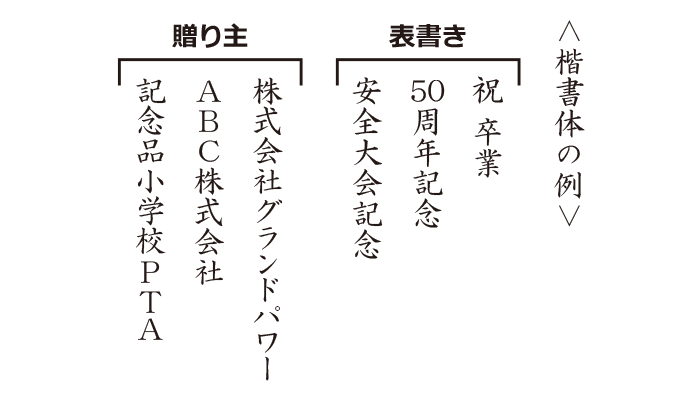 のしに使用する楷書体の画像