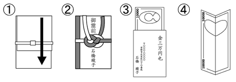 不祝儀袋の書き方