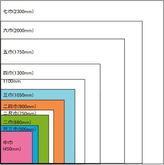 ふろしきサイズ表