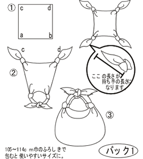 「バッグ１」の包み方