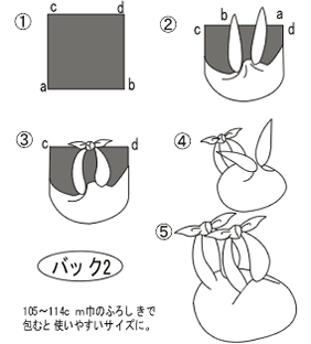 「バッグ2」の包み方