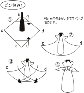 「ビン包み１」の包み方