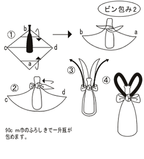 「ビン包み2」の包み方