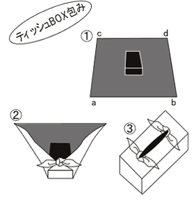ティッシュBOX包み