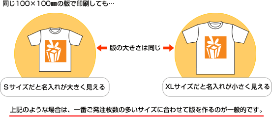 名入れ注意点