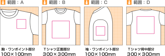 Tシャツの名入れ範囲